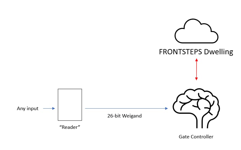 A diagram of a computer systemDescription automatically generated