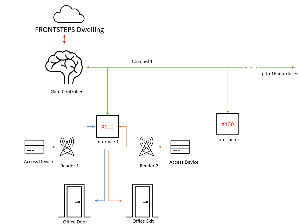 A diagram of a computer networkDescription automatically generated