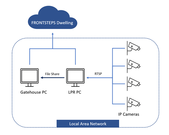 A diagram of a diagram of a computer  Description automatically generated