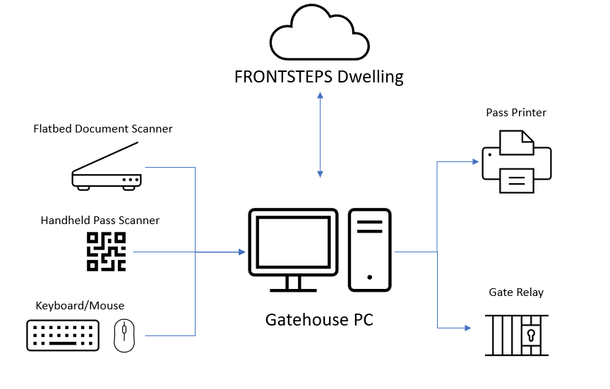 A diagram of a computer  Description automatically generated with medium confidence